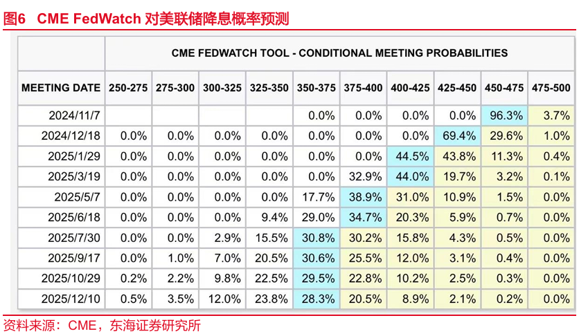 东海研究 | FICC：