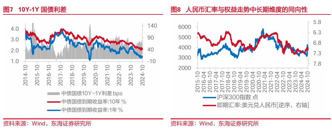 东海研究 | FICC：