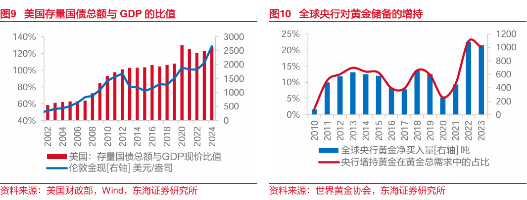 东海研究 | FICC：