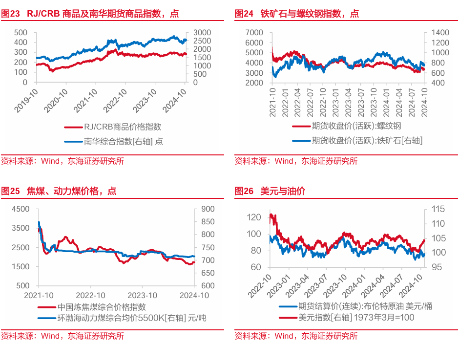 东海研究 | FICC：