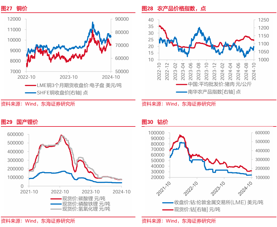 东海研究 | FICC：