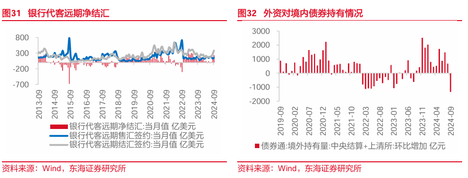 东海研究 | FICC：