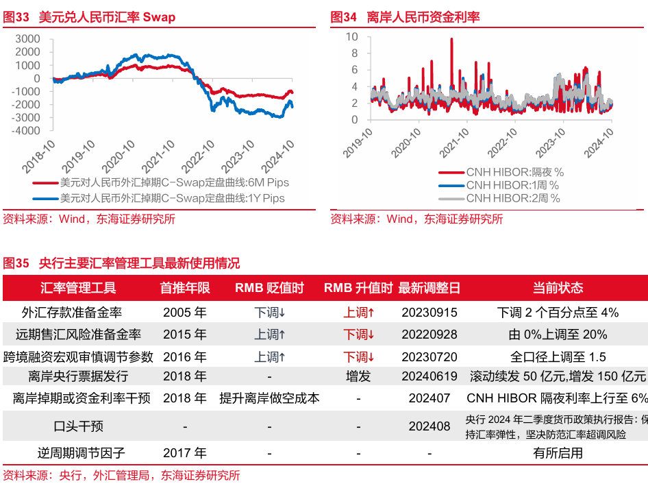 东海研究 | FICC：