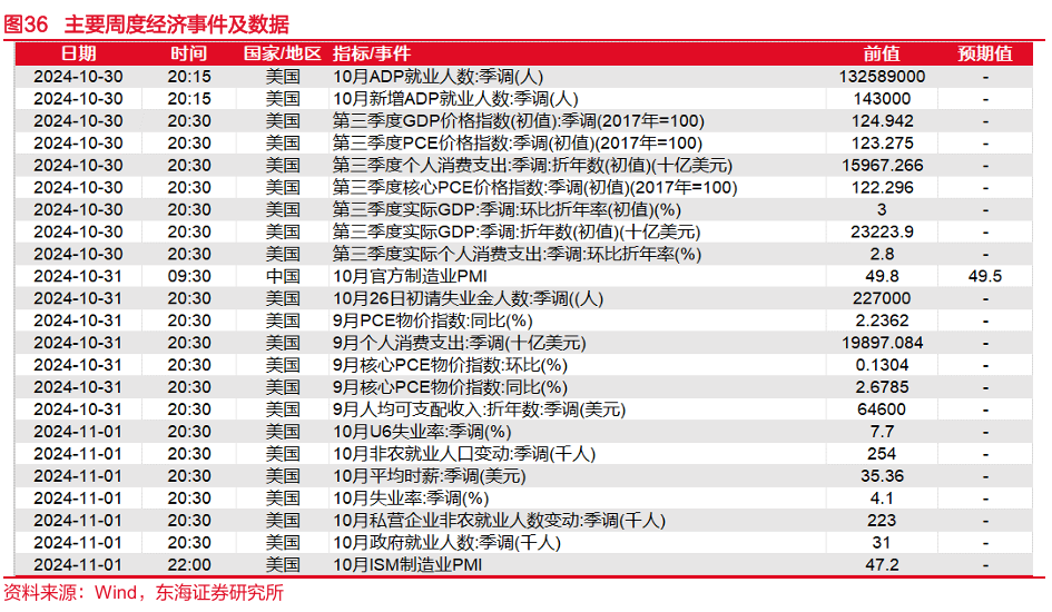 东海研究 | FICC：