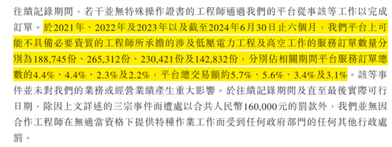 号称国内最大家庭维修平台，抽佣率高达37%，违规上岗频现：游走在合规边缘的啄木鸟维修，冲刺港股IPO！