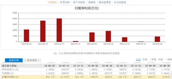 涉嫌诈骗！“肿瘤检测龙头”睿昂基因姐弟等四大高管被刑拘！