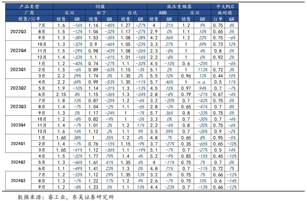 【东吴电新】周策略：供给侧改革加速产能出清，新能源和锂电估值和盈利双升可期