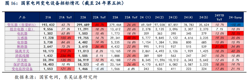 【东吴电新】周策略：供给侧改革加速产能出清，新能源和锂电估值和盈利双升可期