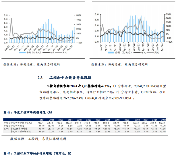 【东吴电新】周策略：供给侧改革加速产能出清，新能源和锂电估值和盈利双升可期