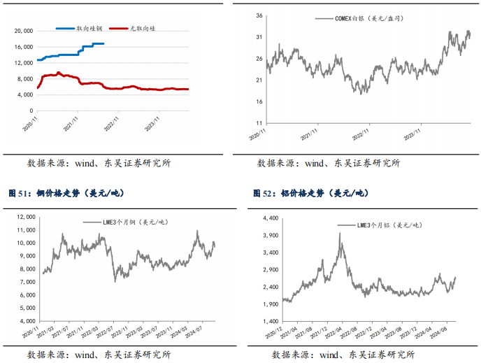 【东吴电新】周策略：供给侧改革加速产能出清，新能源和锂电估值和盈利双升可期