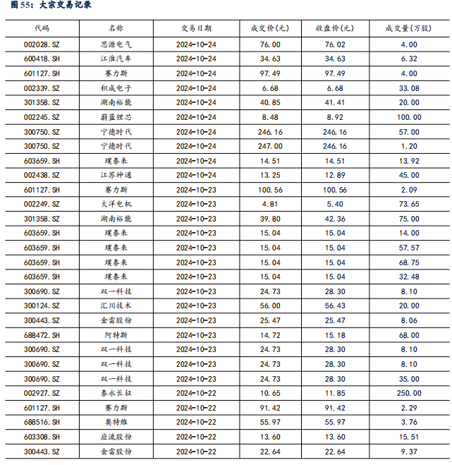 【东吴电新】周策略：供给侧改革加速产能出清，新能源和锂电估值和盈利双升可期