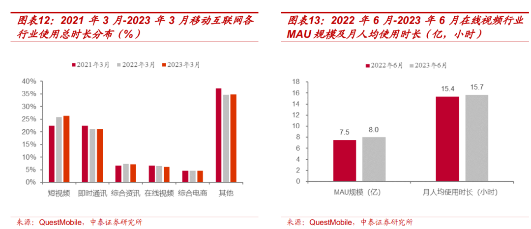 【中泰传媒】芒果超媒深度报告：内容壁垒不断稳固，国有平台蓄势以待