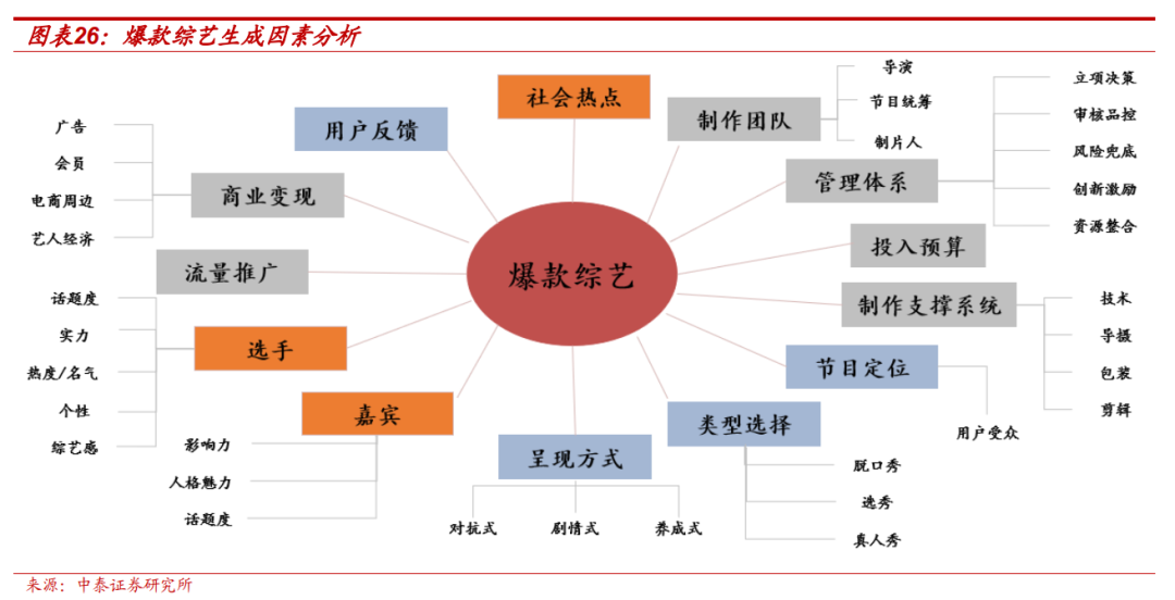 【中泰传媒】芒果超媒深度报告：内容壁垒不断稳固，国有平台蓄势以待