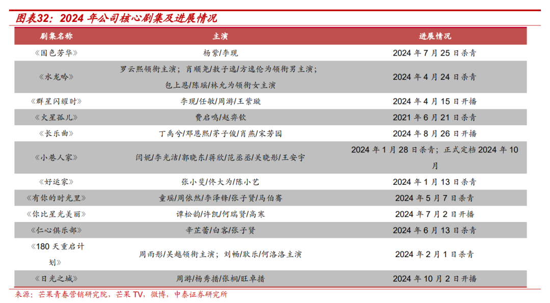 【中泰传媒】芒果超媒深度报告：内容壁垒不断稳固，国有平台蓄势以待