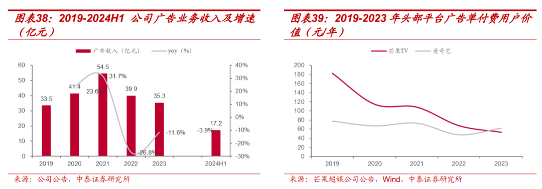 【中泰传媒】芒果超媒深度报告：内容壁垒不断稳固，国有平台蓄势以待