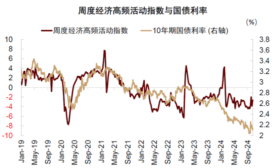 中金：中外资产相关性明显降低