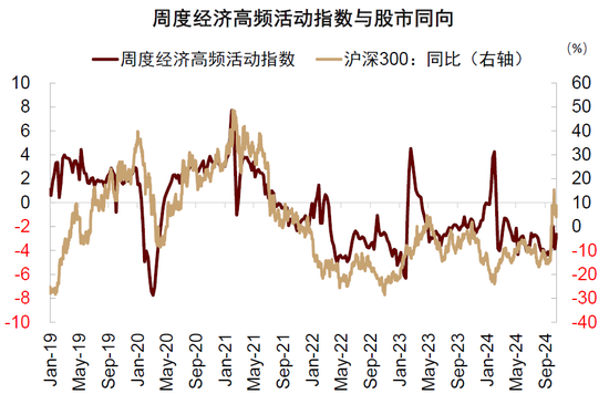 中金：中外资产相关性明显降低