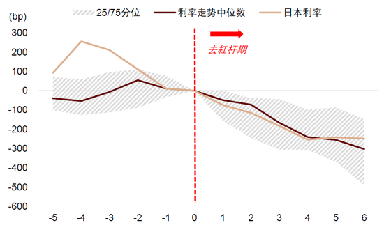 中金：中外资产相关性明显降低