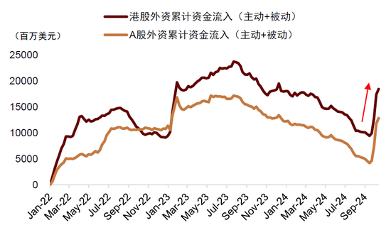 中金：中外资产相关性明显降低