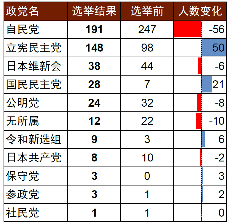 中金：日本众议院选举对资本市场的影响 日元贬值压力加大