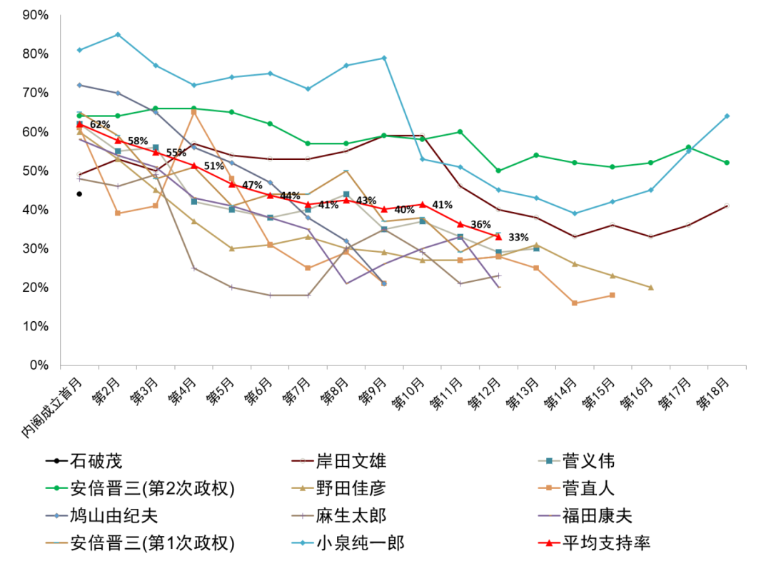 中金：日本众议院选举对资本市场的影响 日元贬值压力加大