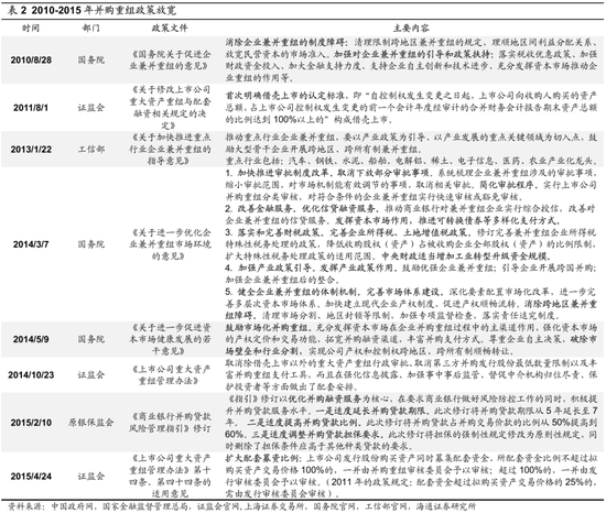 海通策略：并购重组大幕正启 本次将打开跨行业并购空间