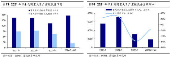 海通策略：并购重组大幕正启 本次将打开跨行业并购空间