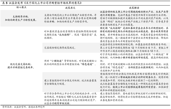 海通策略：并购重组大幕正启 本次将打开跨行业并购空间