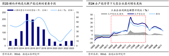 海通策略：并购重组大幕正启 本次将打开跨行业并购空间