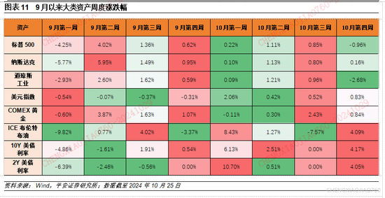 平安证券：本轮“特朗普交易2.2版本”的应对策略