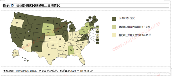 平安证券：本轮“特朗普交易2.2版本”的应对策略