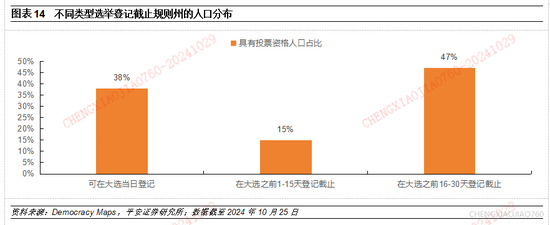 平安证券：本轮“特朗普交易2.2版本”的应对策略