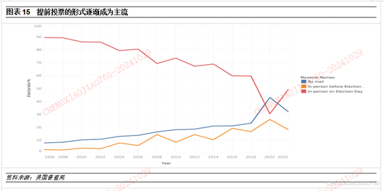 平安证券：本轮“特朗普交易2.2版本”的应对策略