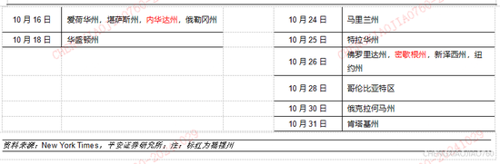 平安证券：本轮“特朗普交易2.2版本”的应对策略