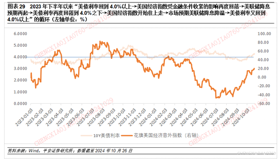 平安证券：本轮“特朗普交易2.2版本”的应对策略