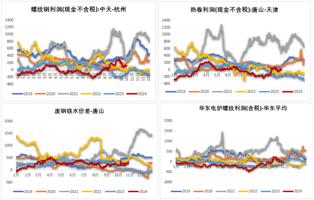 铁矿：铁水短期见顶，无明显减量预期