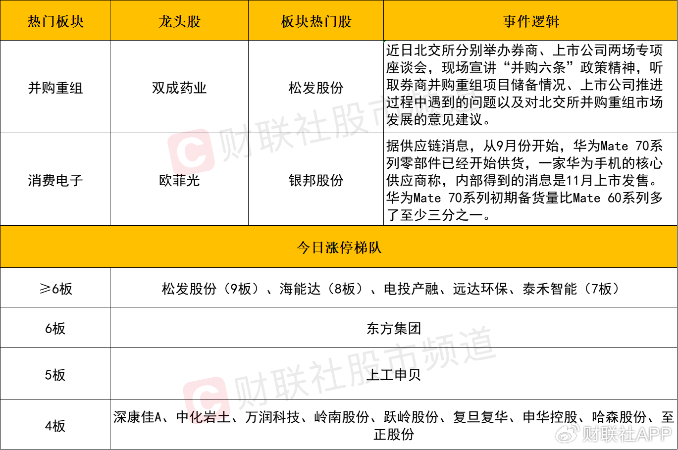 【每日收评】三大指数放量跌超1%，高位人气股尾盘批量跳水