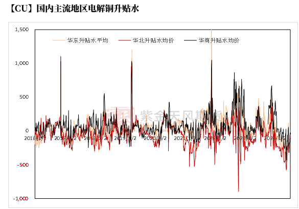 铜：定价权的拉锯