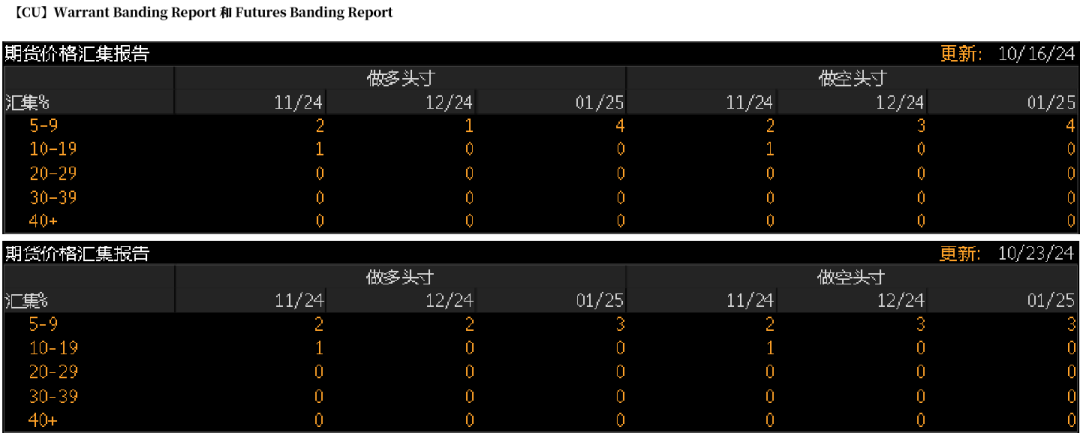 铜：定价权的拉锯