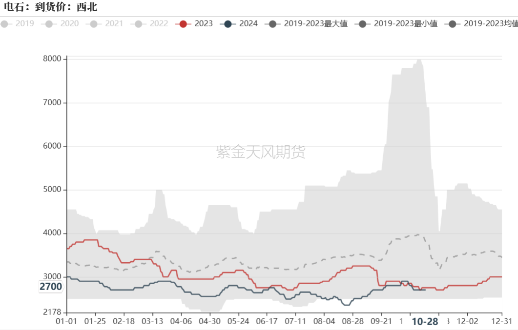 PVC：低估值下的宏观扰动