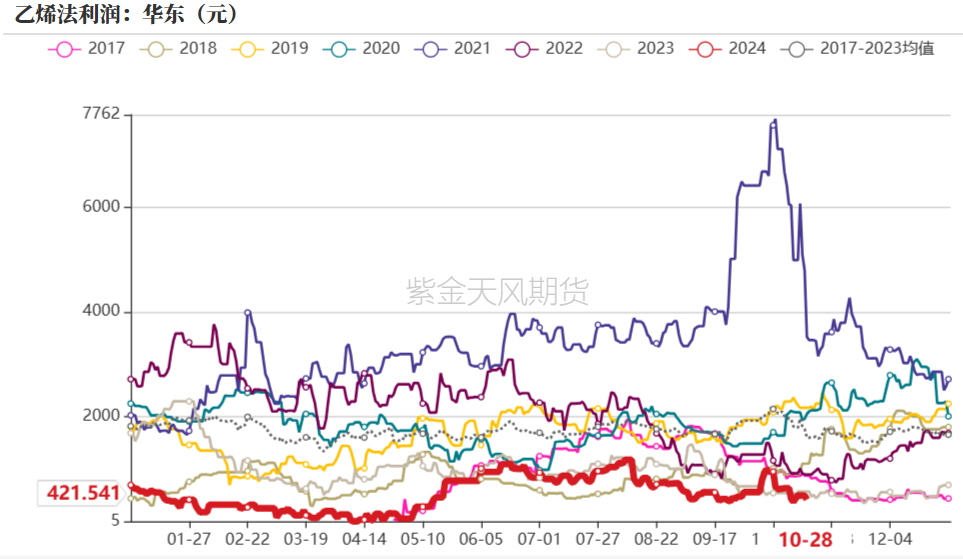 PVC：低估值下的宏观扰动