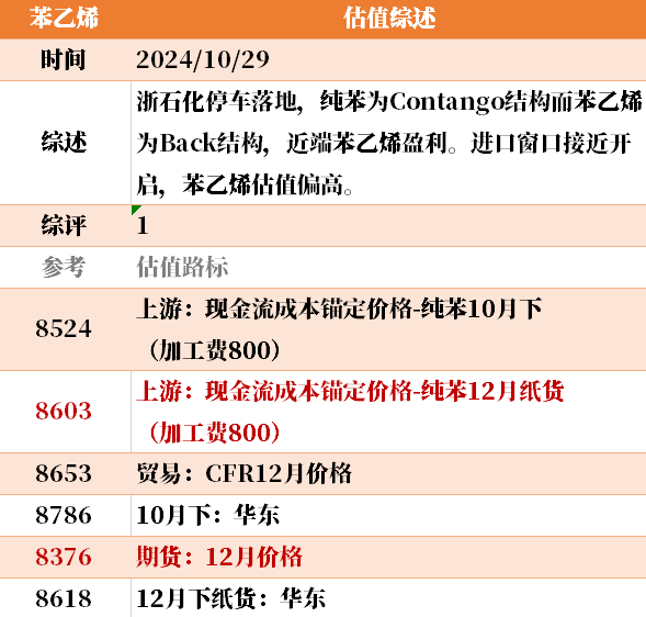 目前大宗商品的估值走到什么位置了？10-29