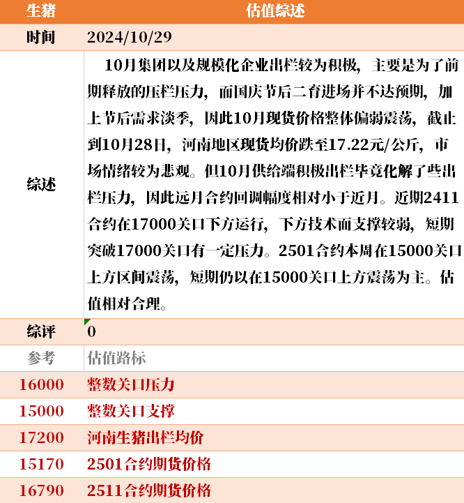 目前大宗商品的估值走到什么位置了？10-29