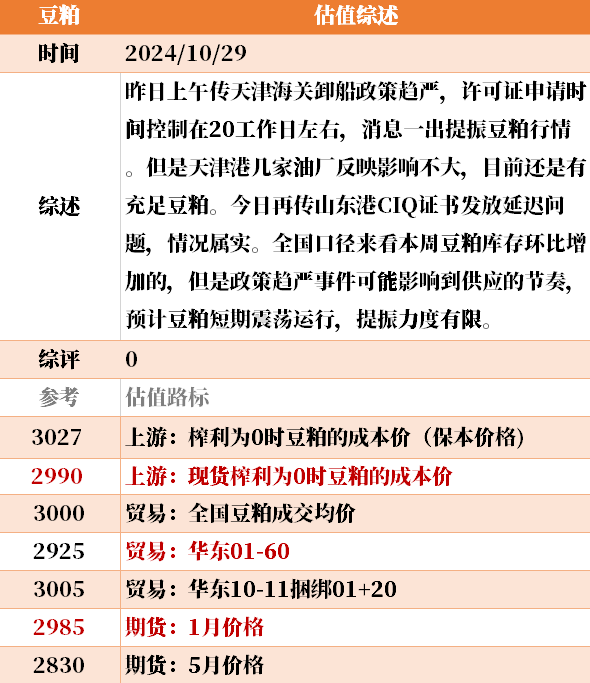 目前大宗商品的估值走到什么位置了？10-29