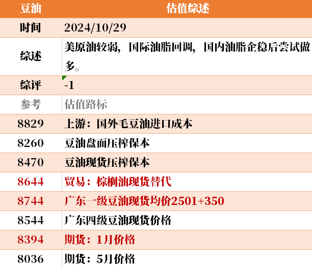 目前大宗商品的估值走到什么位置了？10-29