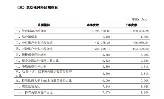 保费增速创五年新低 3000亿信泰人寿身陷多重困境能否触底反弹？！