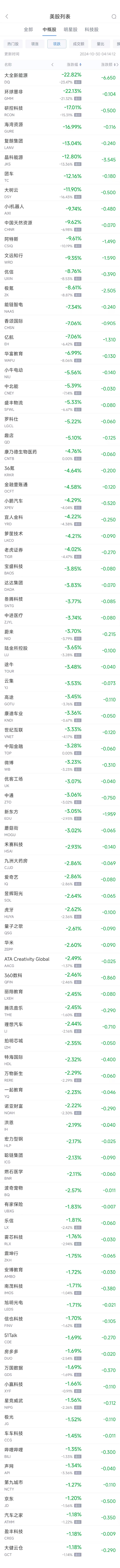 周二热门中概股涨跌不一 台积电涨1.2%，极氪跌8.6%