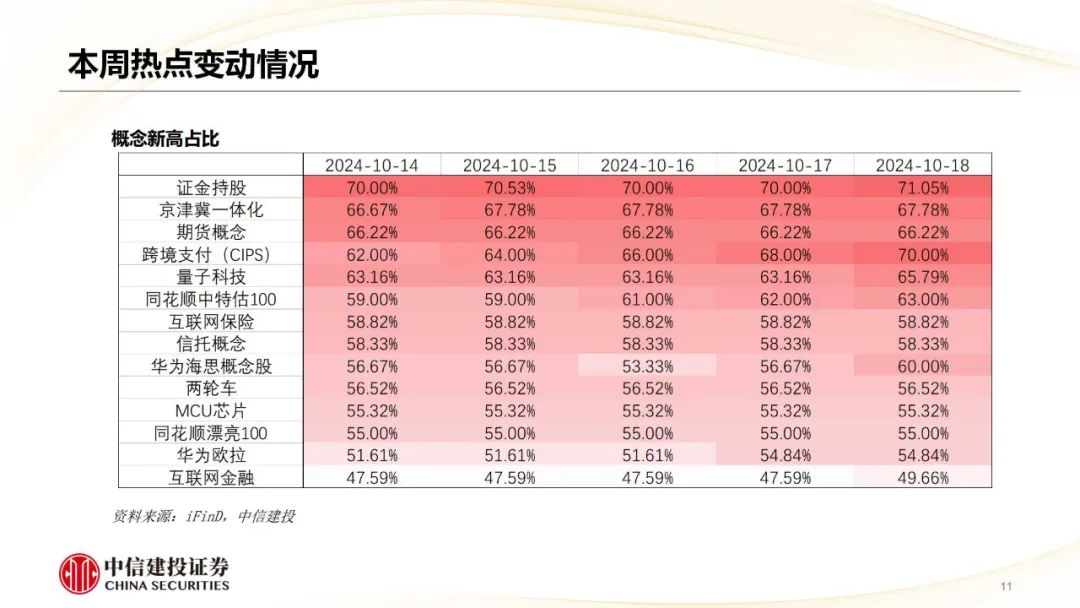 中信建投：哪些热点有望继续上涨？