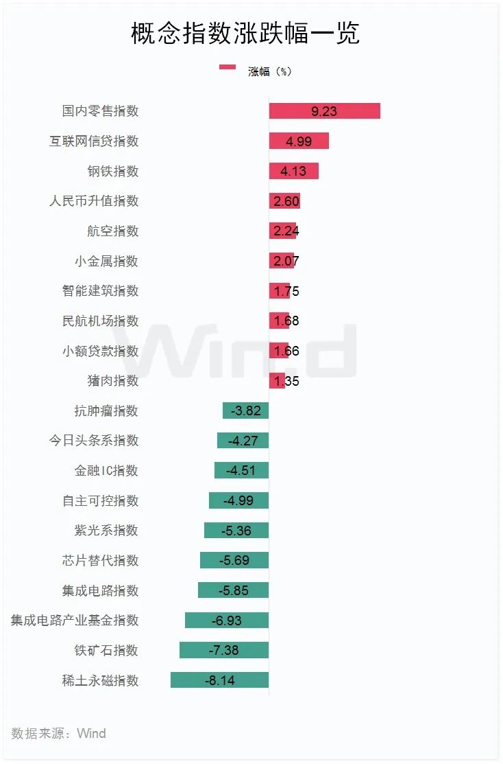 医药股，领跌！