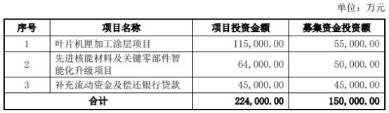 应流股份拟发不超15亿元可转债 2019年定增募6.16亿